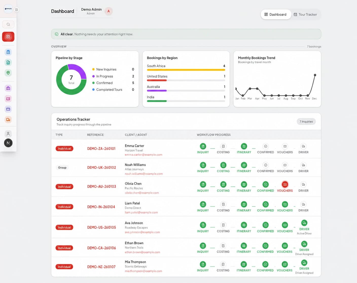 Travyst booking dashboard showing inquiries, tours, and booking activity